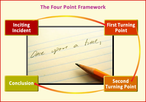 Four Point Framework
